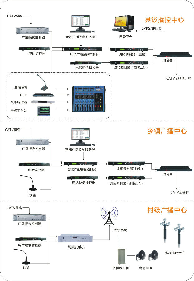 多级联控应急广播系统